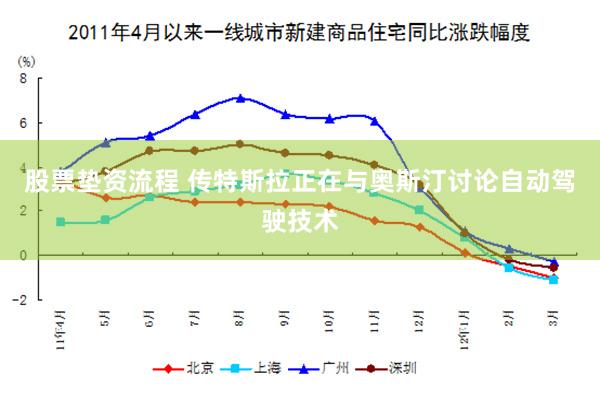 股票垫资流程 传特斯拉正在与奥斯汀讨论自动驾驶技术