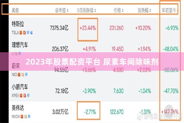 2023年股票配资平台 尿素车间除味剂