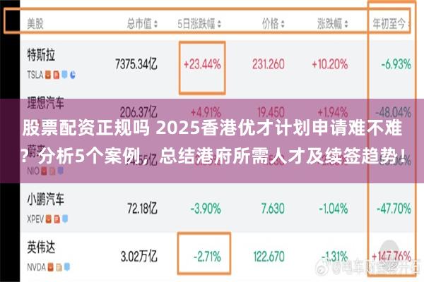 股票配资正规吗 2025香港优才计划申请难不难？分析5个案例，总结港府所需人才及续签趋势！