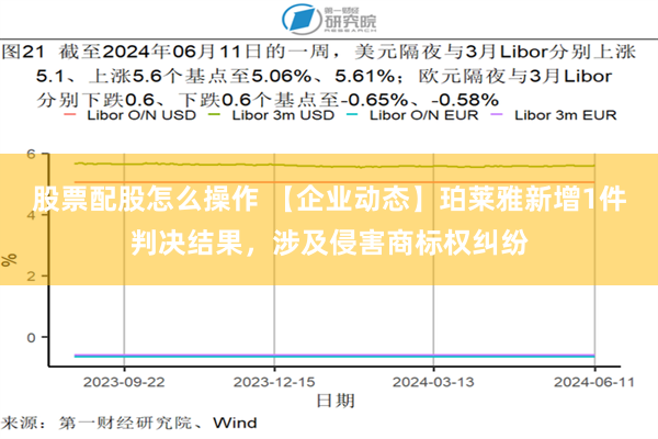 股票配股怎么操作 【企业动态】珀莱雅新增1件判决结果，涉及侵害商标权纠纷